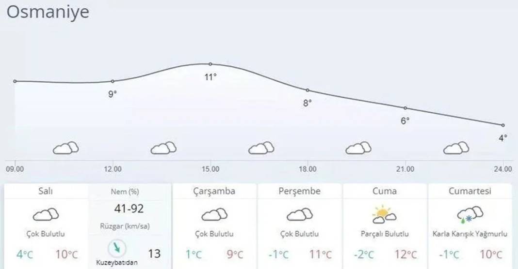 Deprem bölgesinde hava sıcaklıkları bu gece sıfırın altına düşüyor! Felaketin bilançosu her geçen gün artıyor! 4
